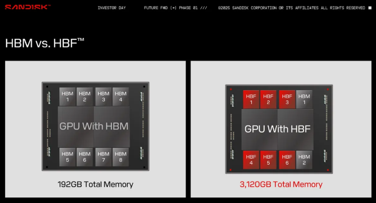 HBM Vs HBF