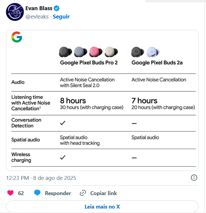 Google Pixel Buds 2a
