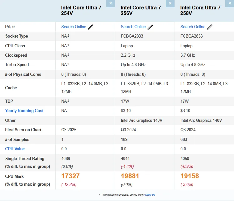 Intel Core Ultra 7 254V
