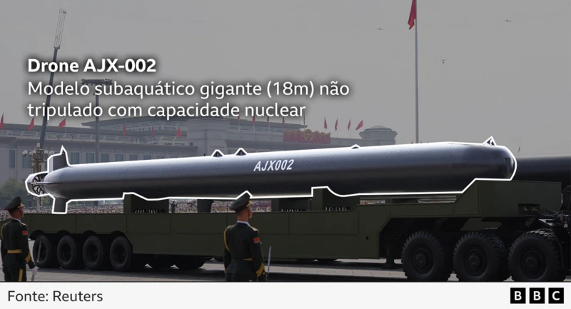 Tecnologia militar chinesa
