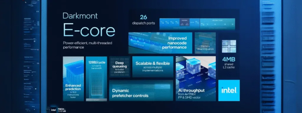 Intel Core Ultra série 3
