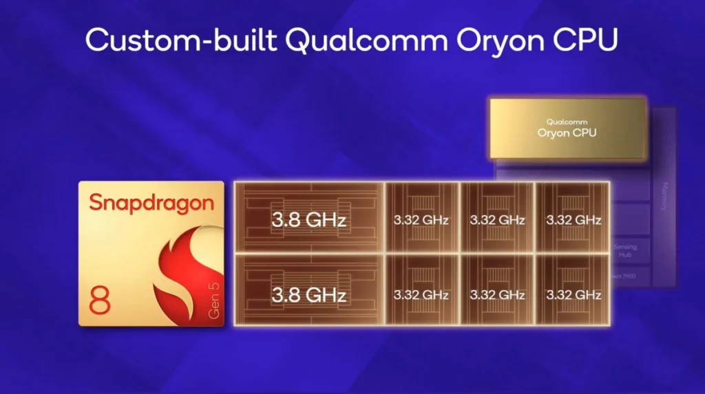 Snapdragon 8 Gen 5,
Snapdragon 8 Gen 5: O novo chip da Qualcomm