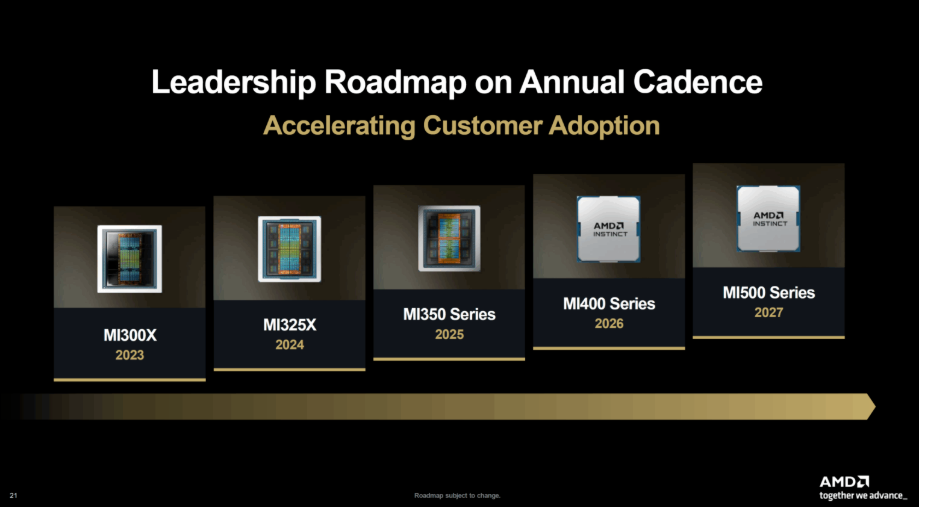 CES 2026: AMD apresentou suas principais novidades no maior evento de Tecnologia, CES 2026: AMD apresentou suas principais novidades no maior evento de Tecnologia, AMD apresentou suas principais novidades no maior evento de Tecnologia, CES 2026: AMD, CES 2026: AMD apresentou suas principais novidades no maior evento de Tecnologia, CES 2026: AMD, CES 2026