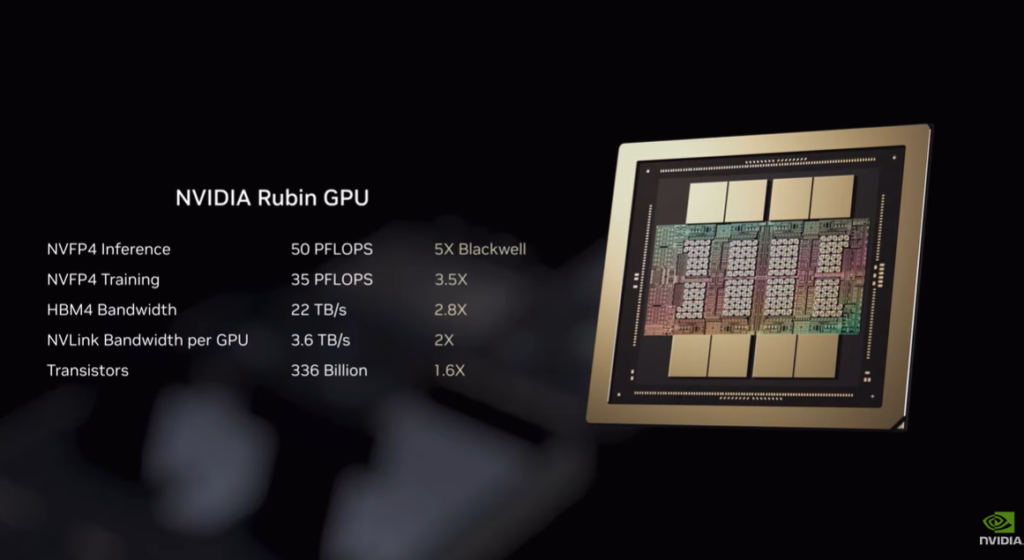 Nvidia na CES 2026, Nvidia na CES 2026: DLSS 4.5, Vera Rubin e Jogos a 240 FPS Com Path Tracing, Nvidia, CES 2026