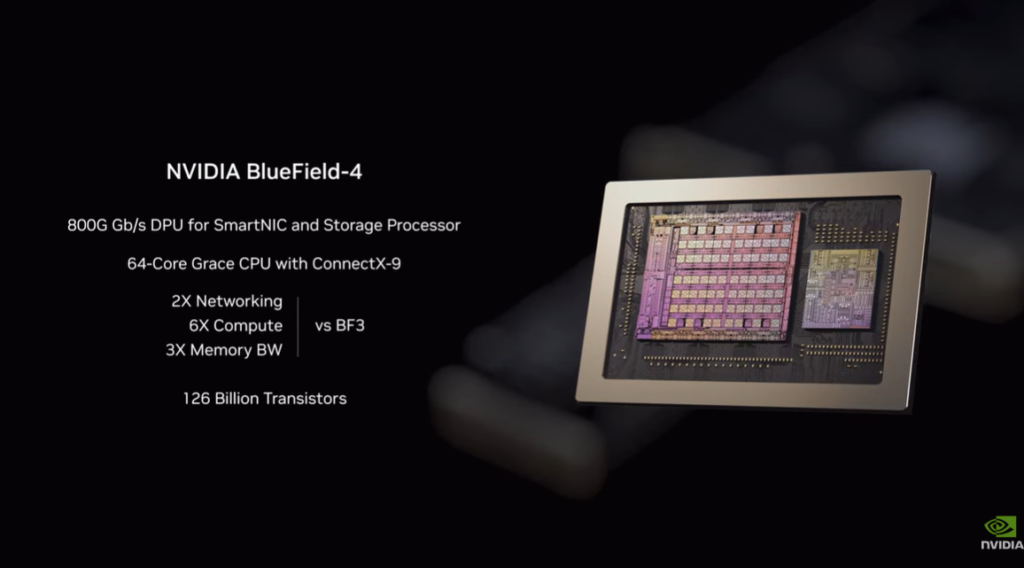 Nvidia na CES 2026, Nvidia na CES 2026: DLSS 4.5, Vera Rubin e Jogos a 240 FPS Com Path Tracing, Nvidia, CES 2026