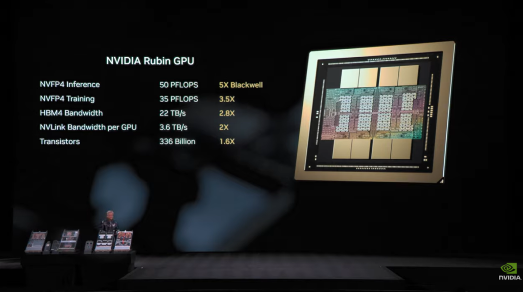 Nvidia na CES 2026, Nvidia na CES 2026: DLSS 4.5, Vera Rubin e Jogos a 240 FPS Com Path Tracing, Nvidia, CES 2026