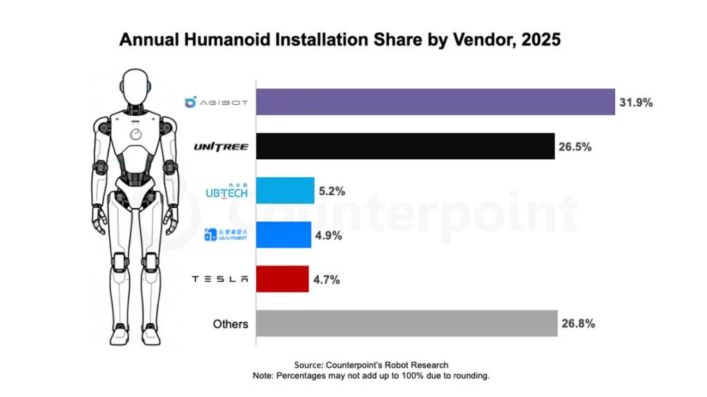 Robôs Chineses que lutam Kung Fu, Robôs Chineses, Robôs humanóides, Robôs, Robótica Chinesa