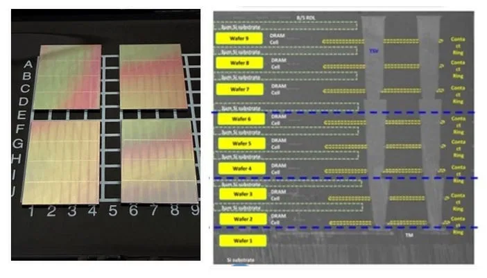Intel e SoftBank Desenvolvem Memória ZAM para para Data Centers de IA superando o Domínio da HBM