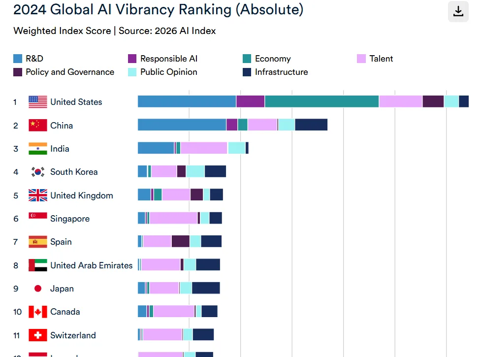 Cúpula de Impacto da Inteligência Artificial na Índia