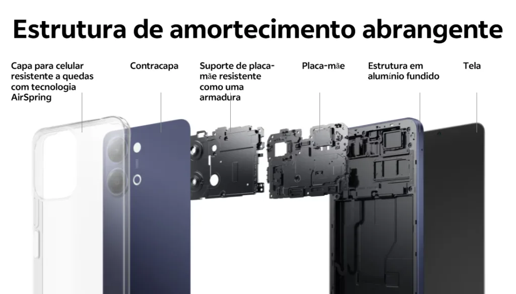 Construção Robusta Com Certificações de Durabilidade