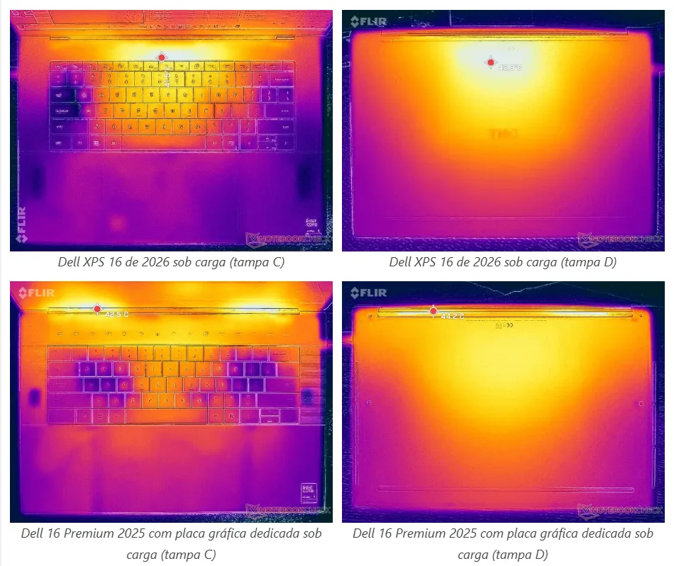 Del XPS 16, Os Números do Teste: A Diferença de Temperatura em Condições Reais, Teste com Cyberpunk 2077