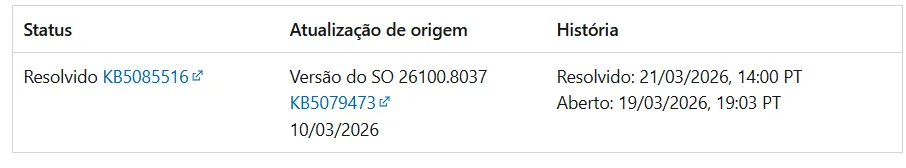 A Correção Definitiva para o Problema de Login