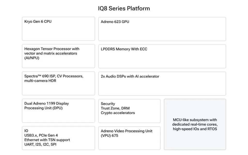 A Aquisição pela Qualcomm: O que Mudou para a Arduino