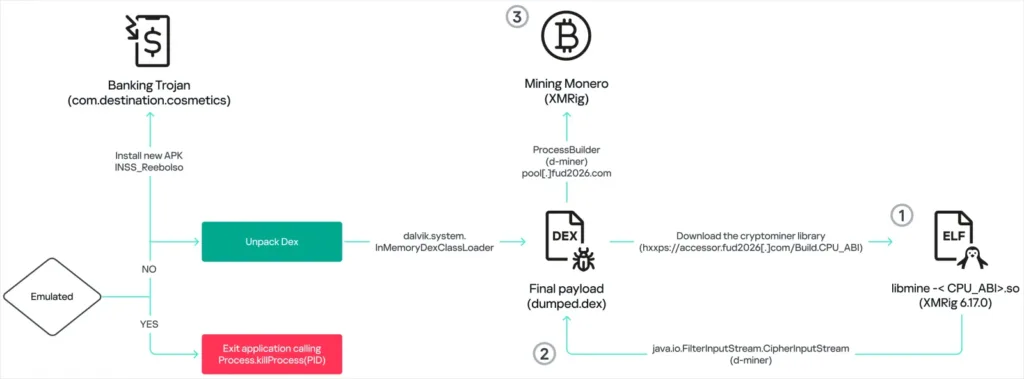 Como o BeatBanker pode Roubar o seu Dinheiro: Três Métodos Simultâneos