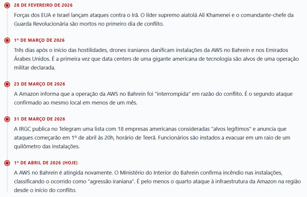 Irã Ataca Big Techs dos EUA no Oriente Médio: Amazon, Google, Apple e Microsoft na Mira da Guerra