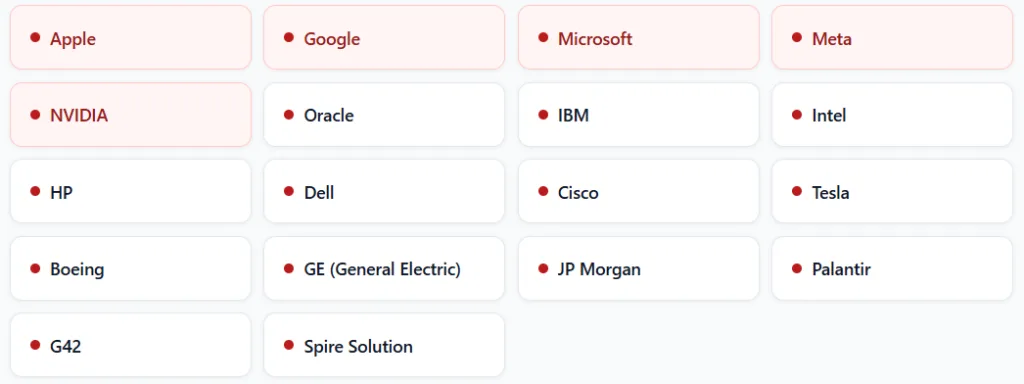 Irã Ataca Big Techs dos EUA no Oriente Médio