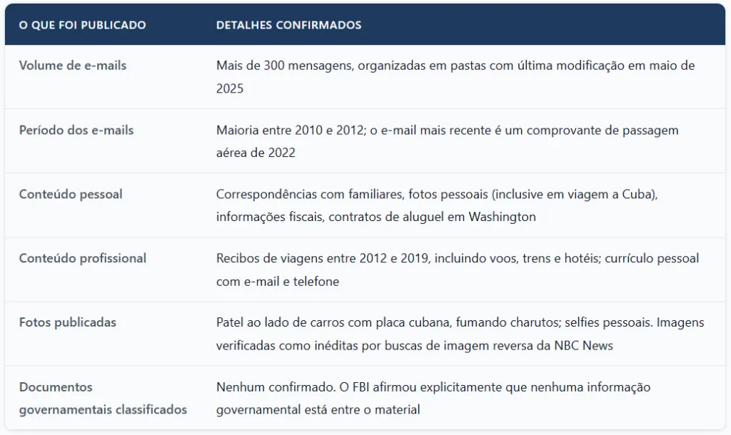FBI Confirma Invasão do E-mail Pessoal de Kash Patel pelo Grupo Handala, Ligado ao Irã