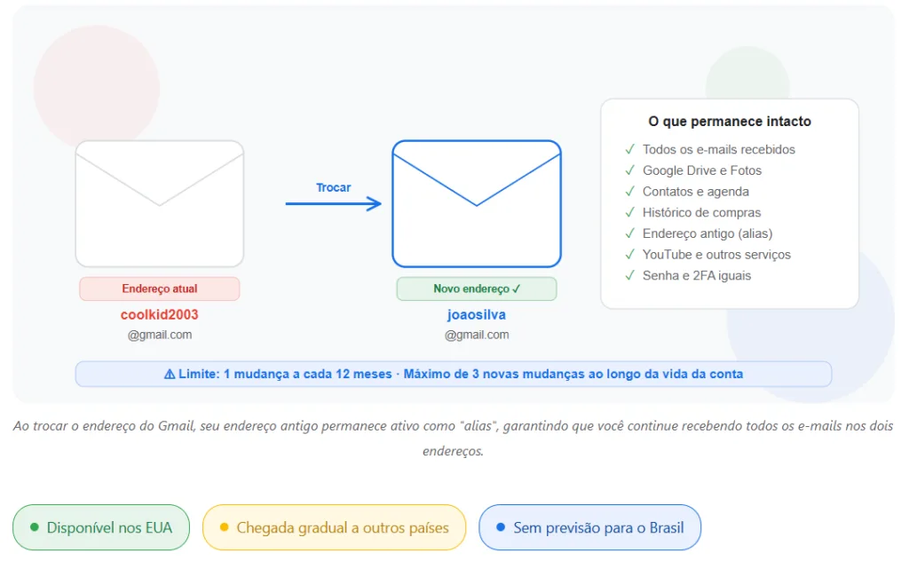Gmail Permite Trocar o Endereço de E-mail