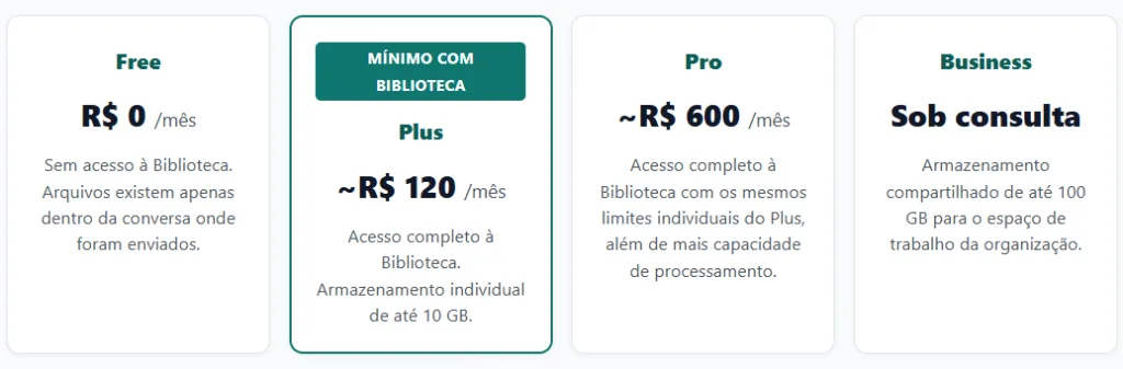 Biblioteca do ChatGPT: Como Funciona o Novo Armazenamento de Arquivos da OpenAI e para Quem Vale a Pena
