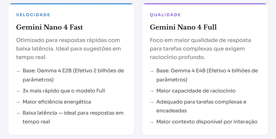 Gemini Nano 4 Fast e Gemini Nano 4 Full: Duas Versões para Necessidades Diferentes