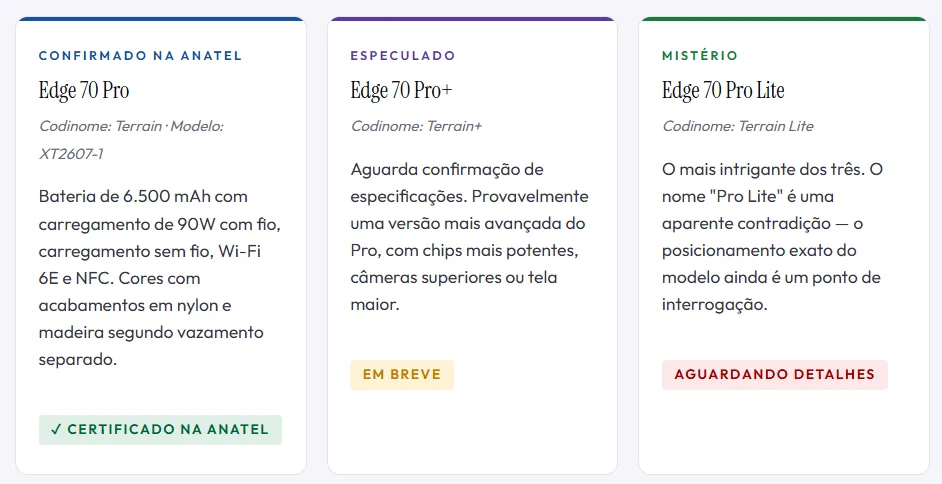 Mais Três Celulares para a Linha Edge 70