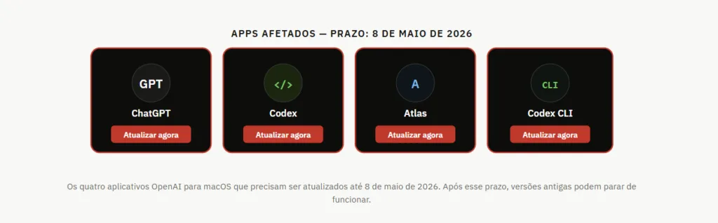 OpenAI pede Atualização Urgente dos apps para Mac: o que Aconteceu, seus Dados estão Seguros e o que Você Precisa Fazer Antes do Dia 8 de maio