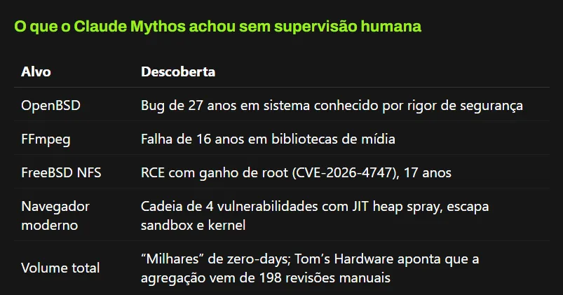 Tudo sobre o Claude Mythos: O Modelo de IA Mais Poderoso do Mundo que a Anthropic se Recusa a Lançar