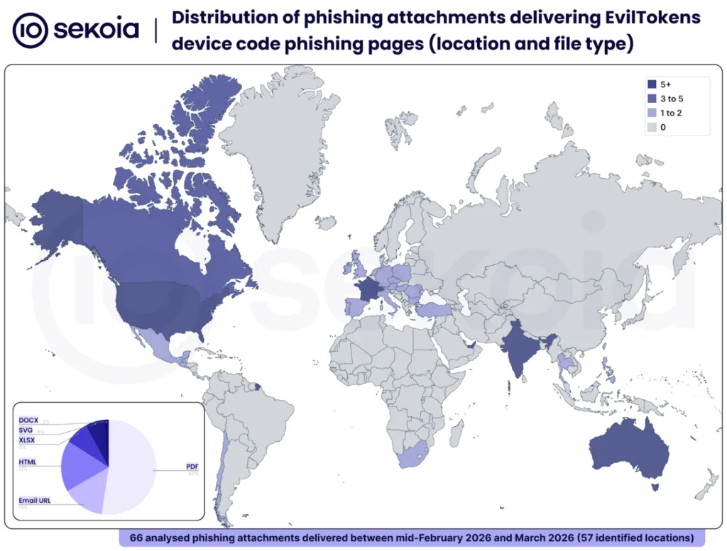 O que o Atacante Consegue fazer com os Tokens Roubados