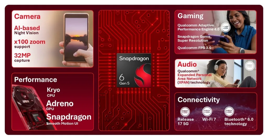Snapdragon 4 Gen 5 e 6 Gen 5