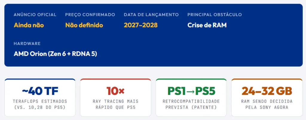 PS6: Data, Preço, Especificações