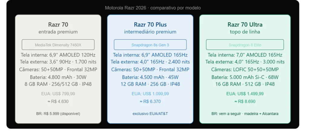 Motorola Razr 70