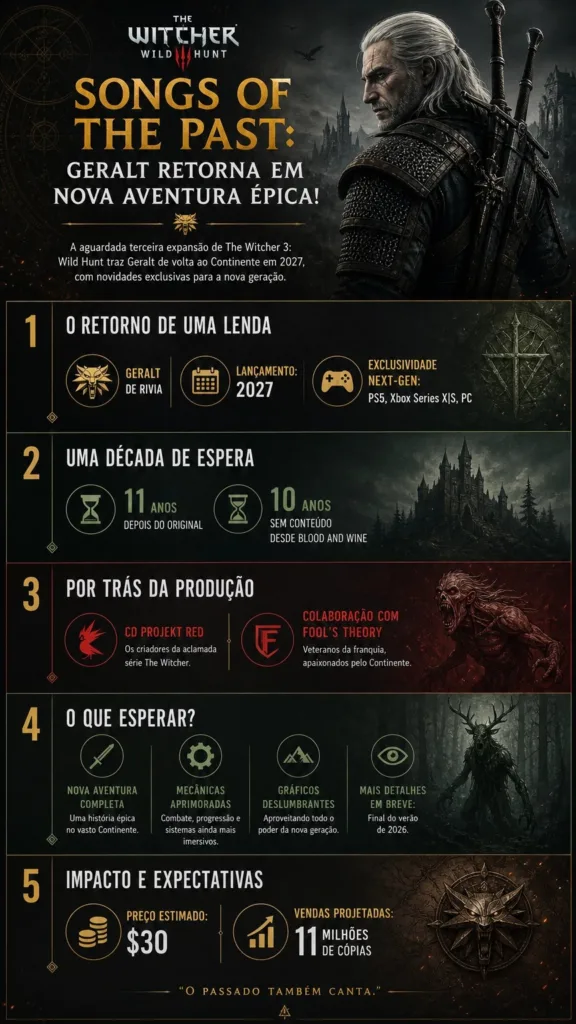 The Witcher 3