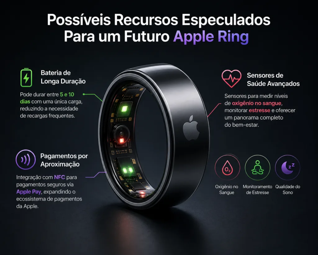 Anel Inteligente