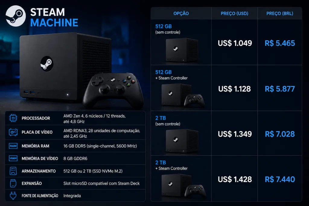 Steam Machine