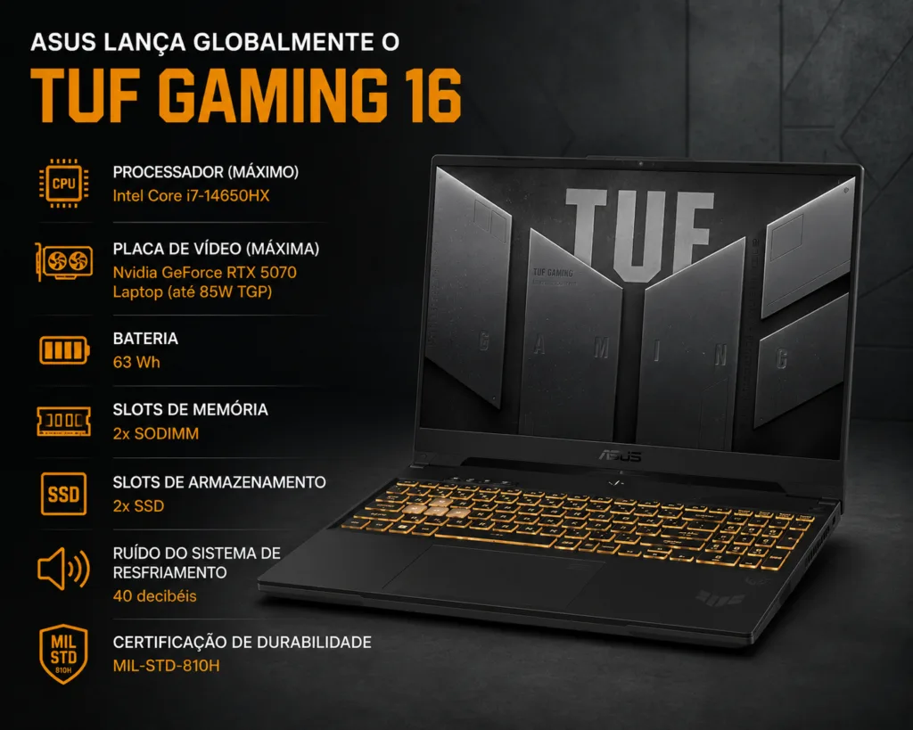Asus Lança Globalmente o TUF Gaming 16