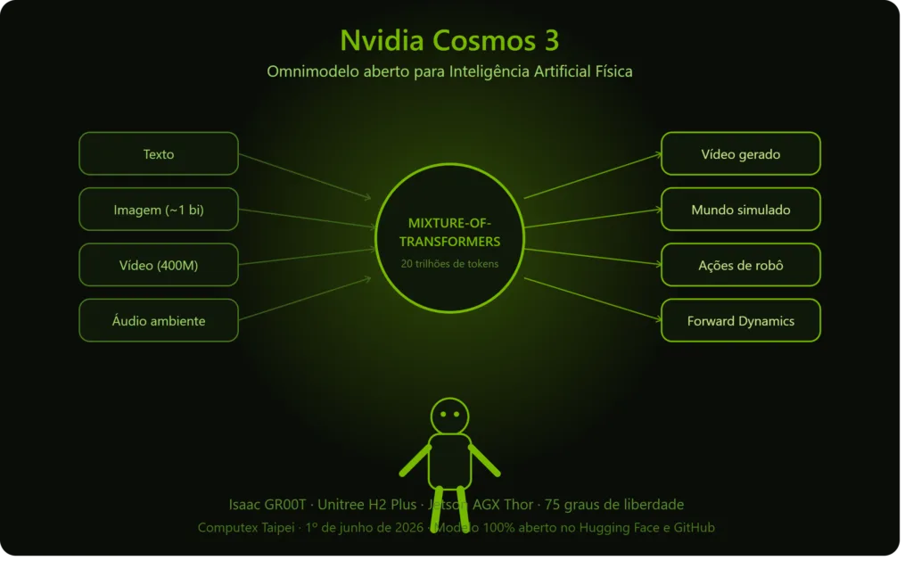 Cosmos 3