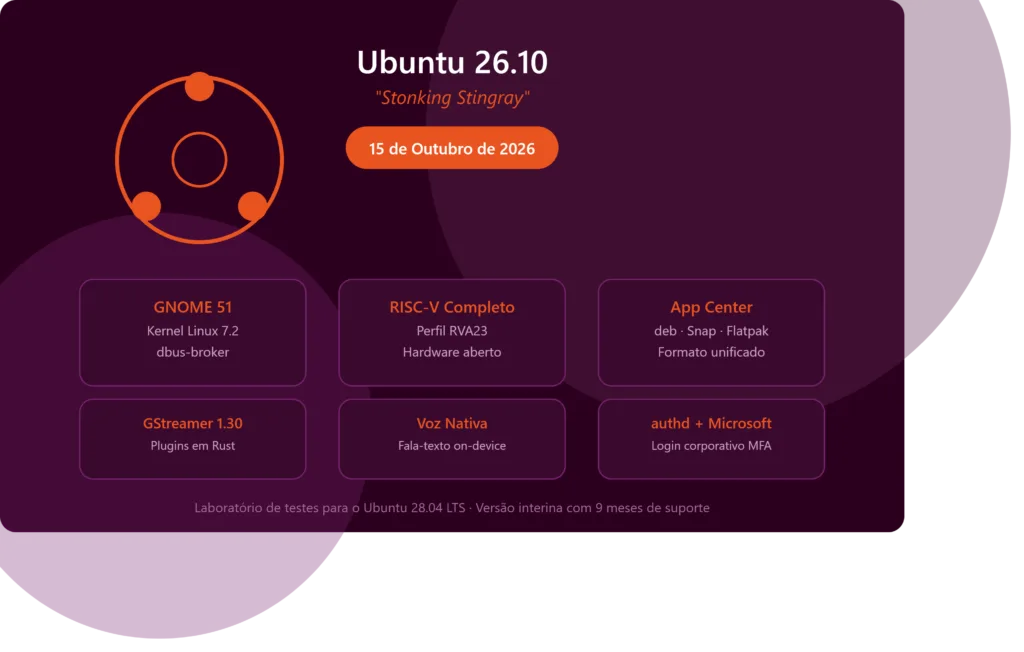 Ubuntu 26.10
