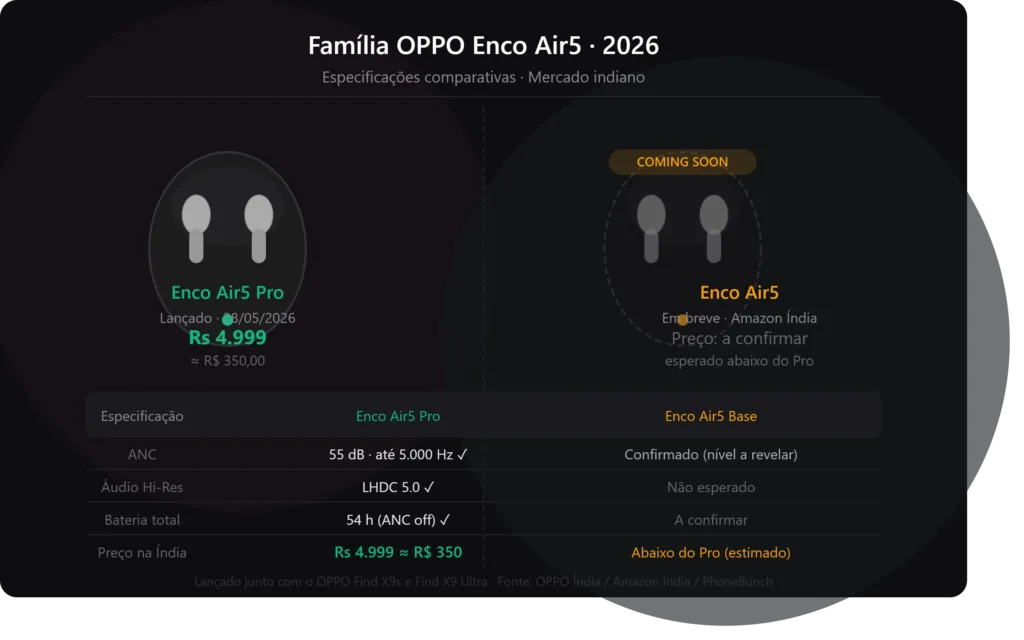 OPPO Enco Air5