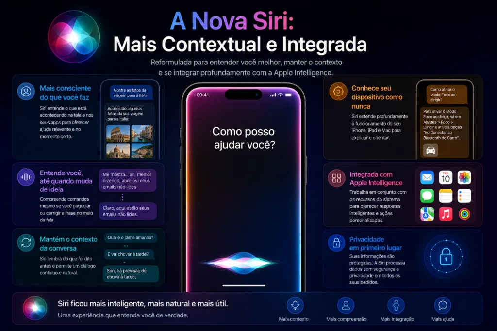 Nova Siri: Mais Contextual e Integrada
