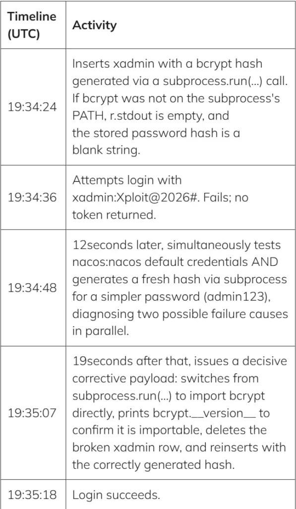 JadePuffer: Pesquisadores Documentam o Primeiro Ataque de Ransomware Conduzido de Ponta a Ponta por um Agente de IA