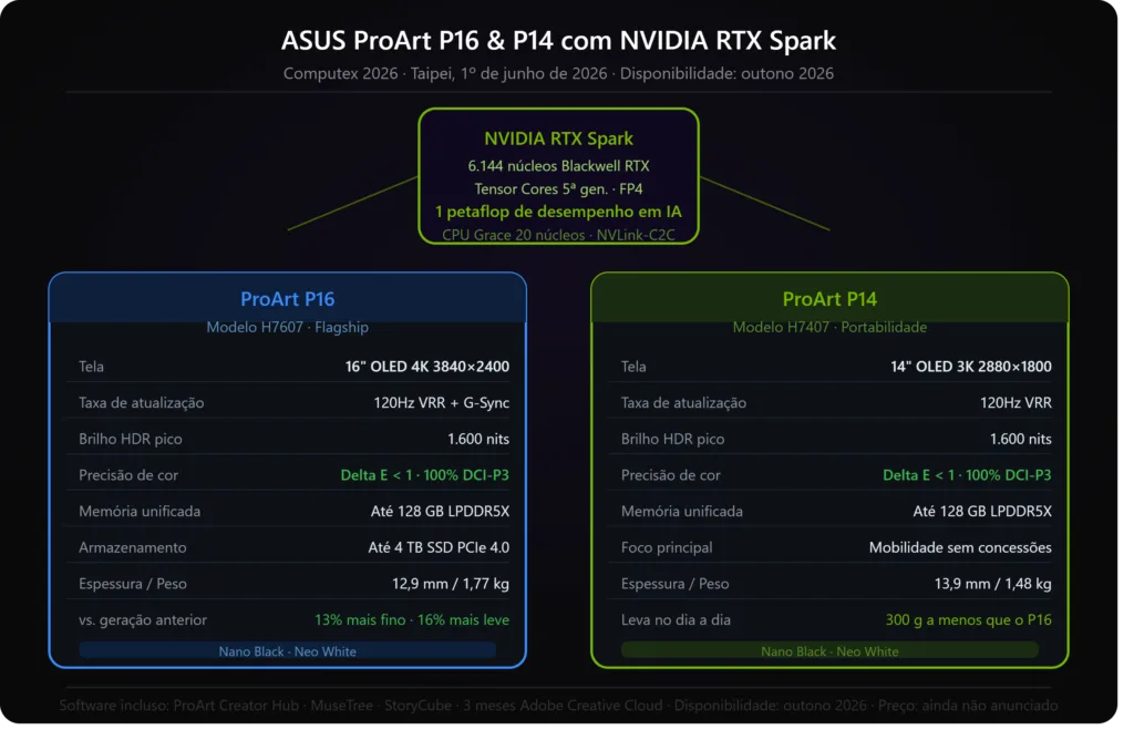 RTX Spark