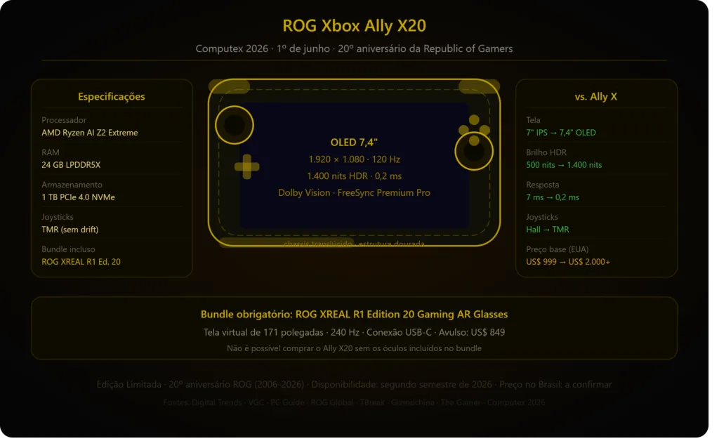 Asus ROG Ally